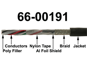 OCP-Industrial-Bulk-Cables