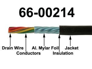 OCP-Hi-Flex-Bulk-Cables