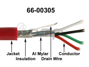 OCP-Industrial-Bulk-Cables