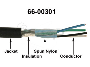 OCP-Hi-Flex-Bulk-Cables